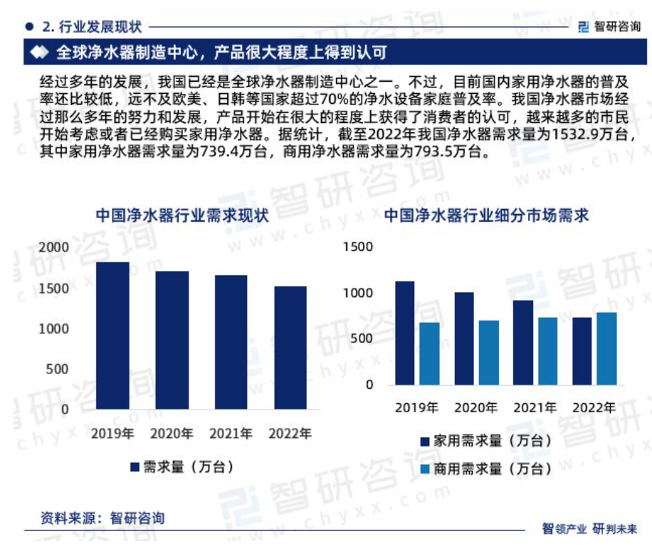 中国净水器行业市场集中度、竞争格局及投融资动态分析报告