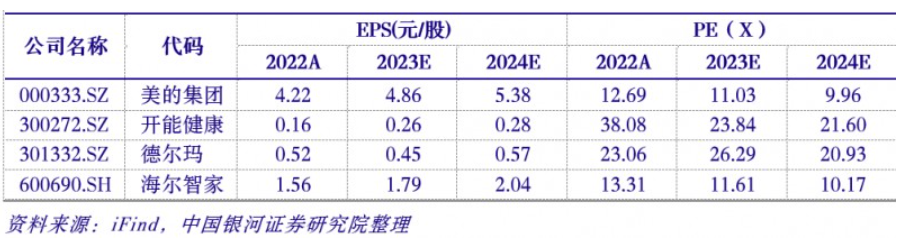 银河证券：净水器行业刚需属性强化，渗透率提升