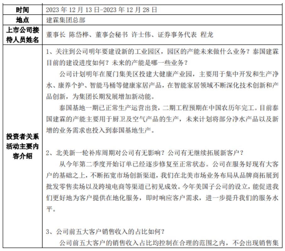 2024年多个卫浴新建项目按下“快进键”！