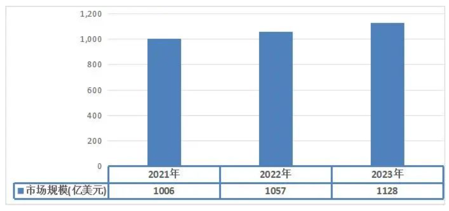 2024年全球净水器行业发展成功经验借鉴