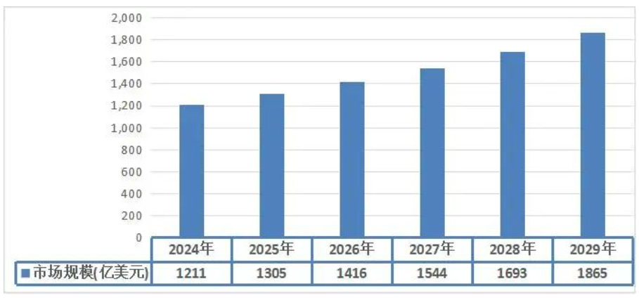 2024年全球净水器行业发展成功经验借鉴