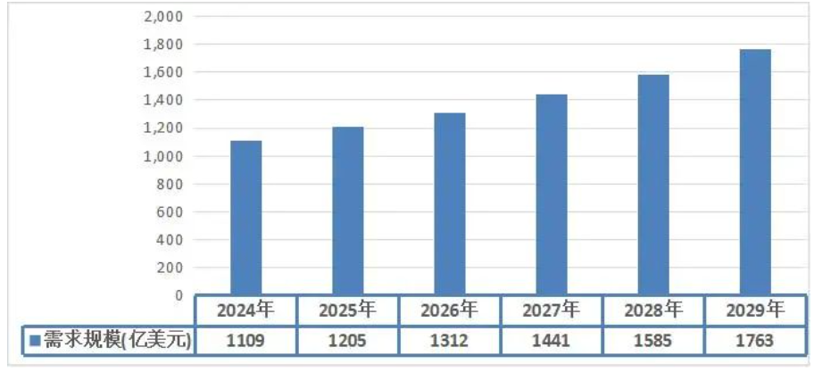 2023年全球净水器普及率状况分析