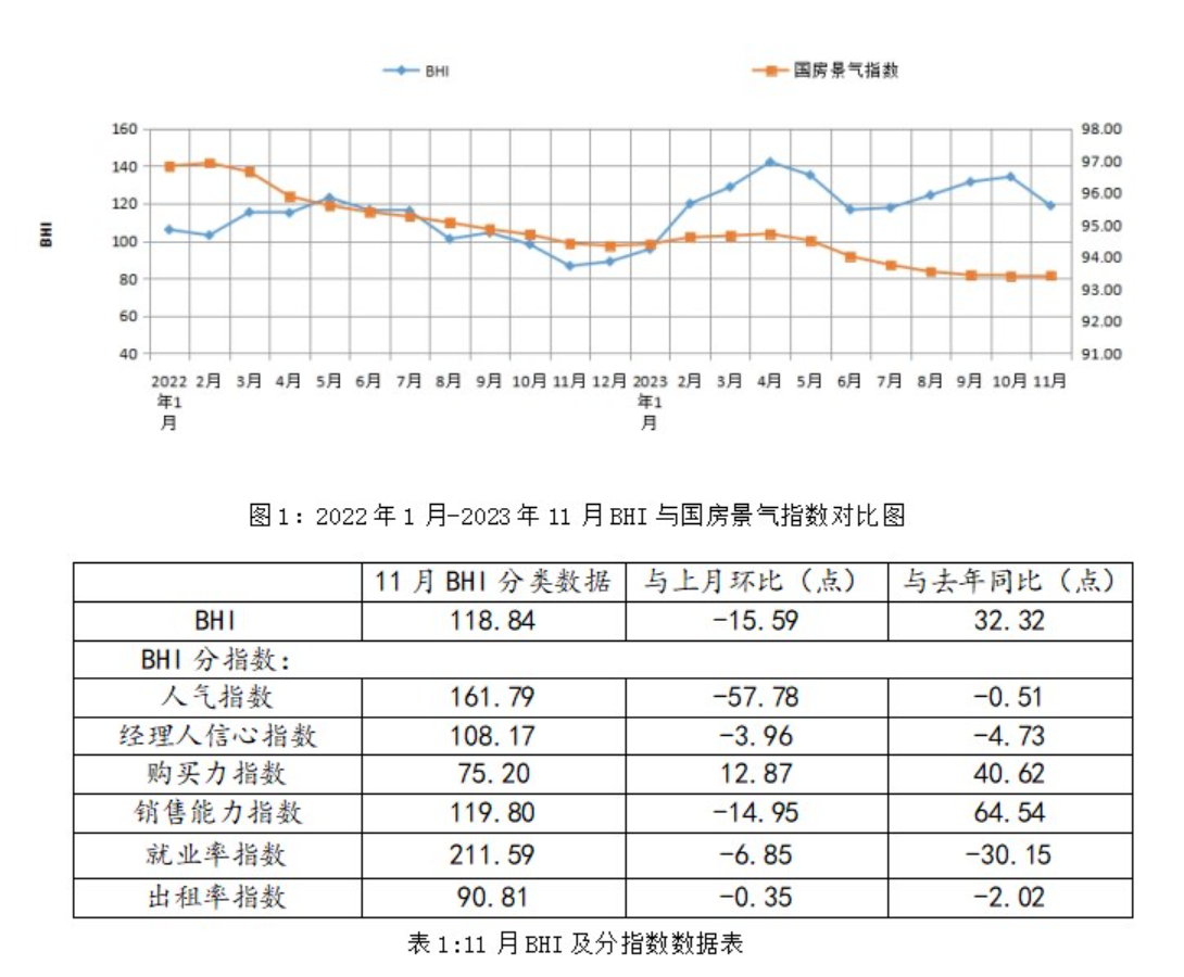 同比下降4.5% 2023年1-11月浙江省规模以上家具企业工业总产值950.56亿元