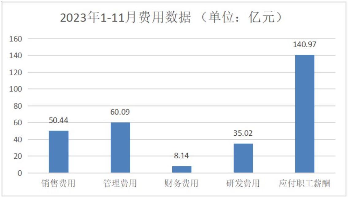 同比下降4.5% 2023年1-11月浙江省规模以上家具企业工业总产值950.56亿元