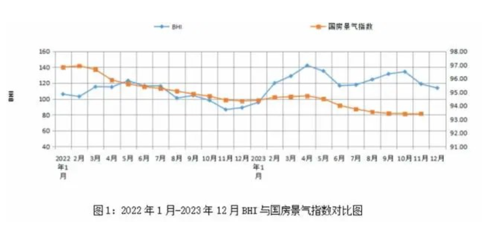 2023年平稳收官 全国建材家居卖场销售额为15505.39亿元