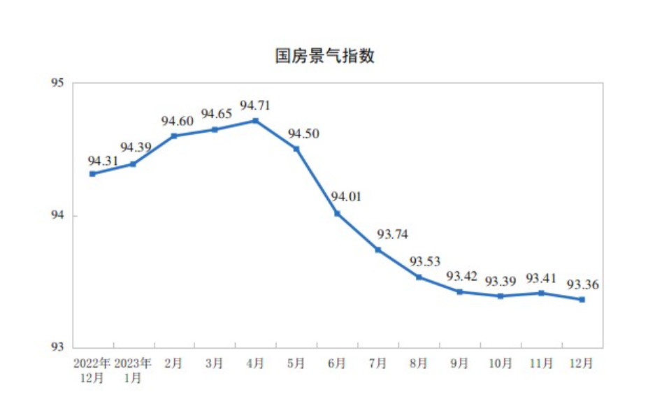 国家统计局：2023年家具零售总额达1516亿元，同比增长2.8%