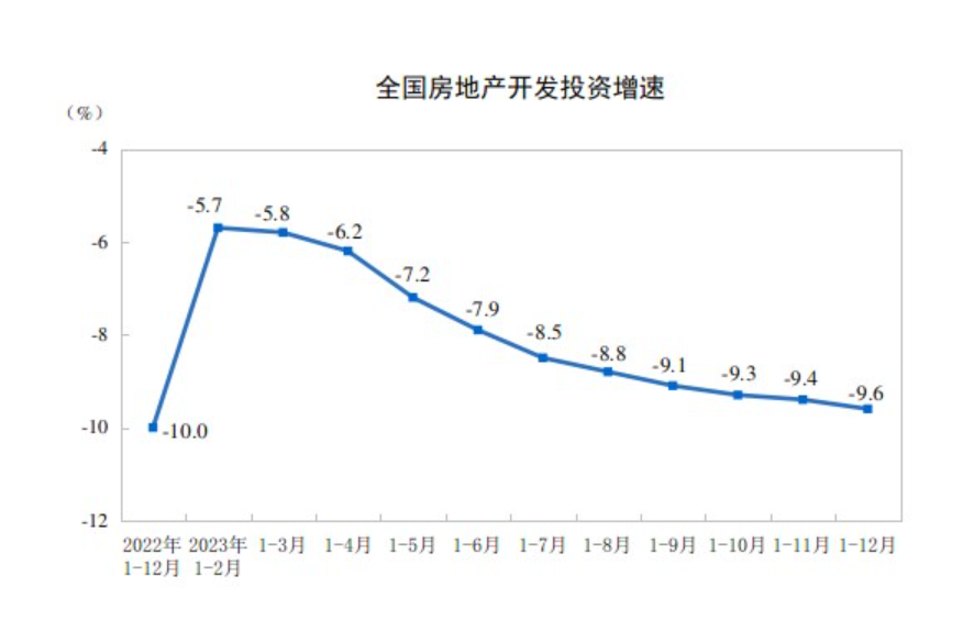 国家统计局：2023年家具零售总额达1516亿元，同比增长2.8%