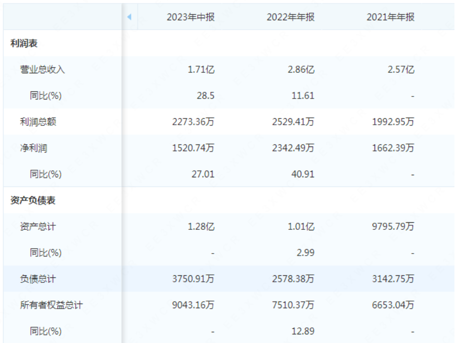 家居软装品牌“镁锦股份”冲击北交所IPO！