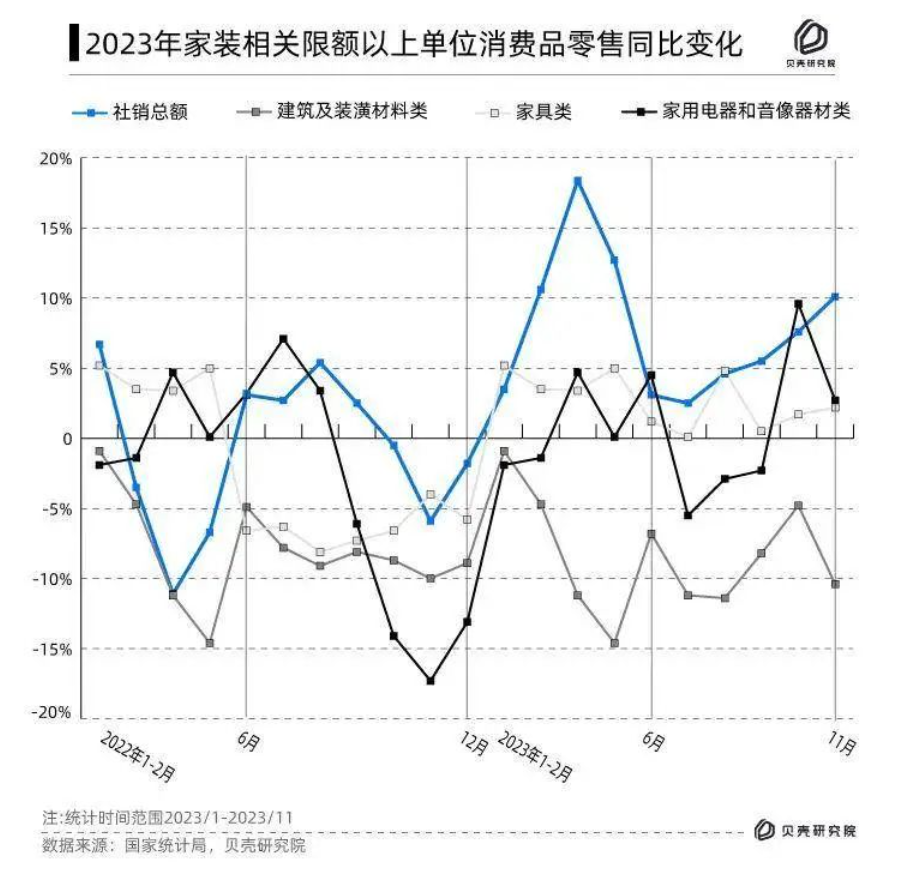 消费真的降级了！40.36%的人打算在10万以内搞定家居装修！