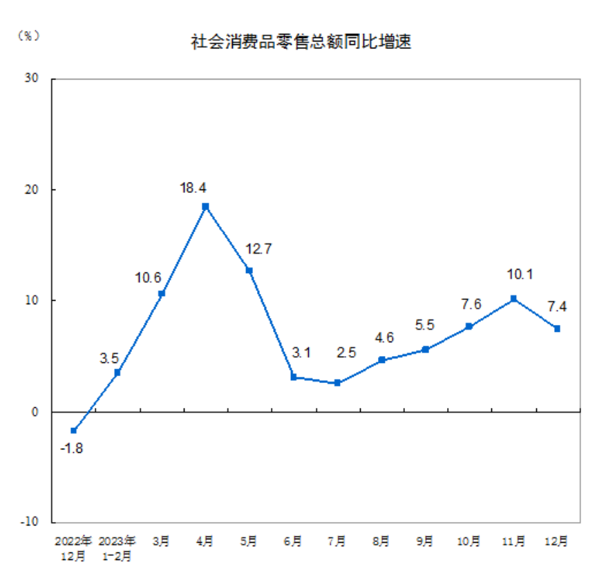 国家统计局：2023年家具零售总额达1516亿元，增2.8%