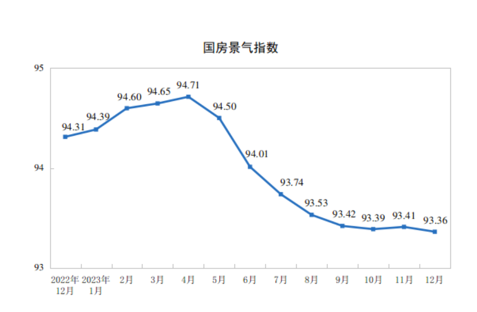 国家统计局：2023年家具零售总额达1516亿元，增2.8%