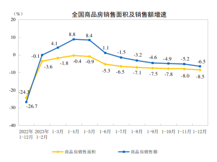 国家统计局：2023年家具零售总额达1516亿元，增2.8%