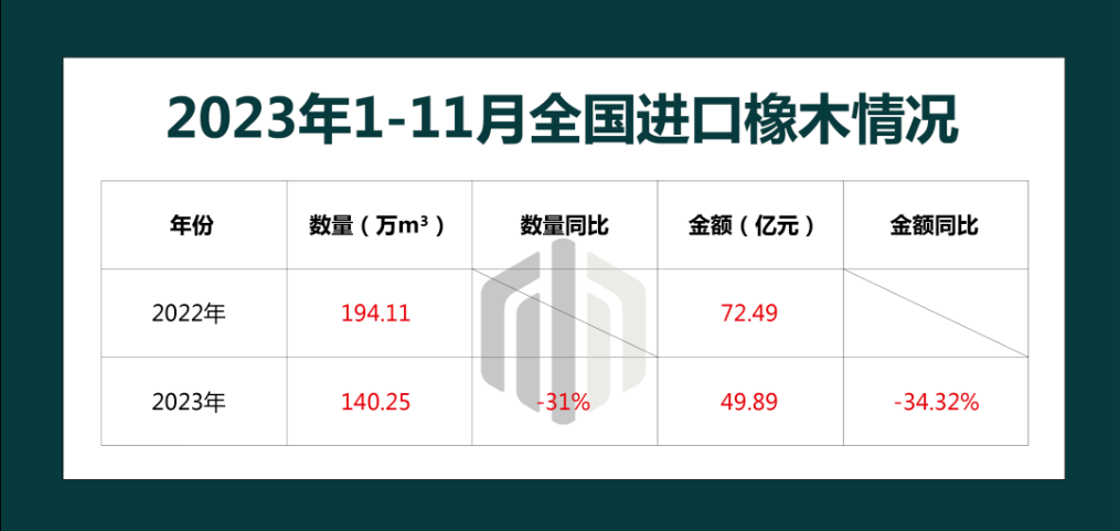 国内橡木进口情况分析