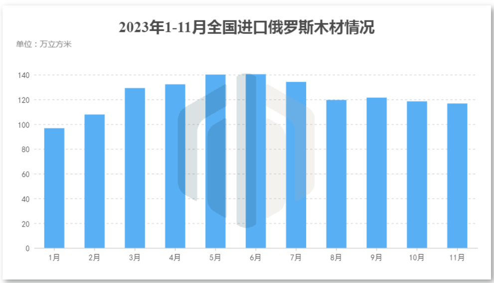 俄罗斯木材行业遭遇“完美风暴”，中国市场未能稳住局面？