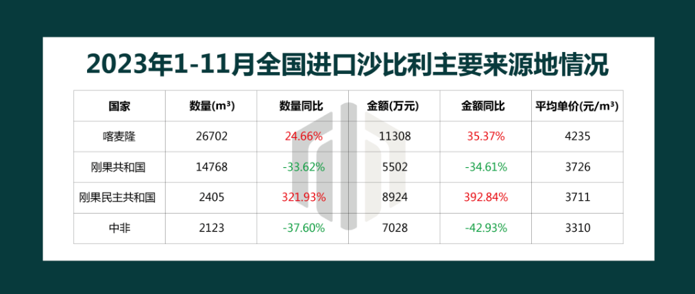 国内沙比利锯材价格看涨