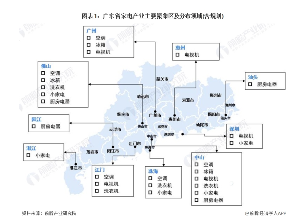 最新盘点！2024年中国厨电5大重点产业集群解析