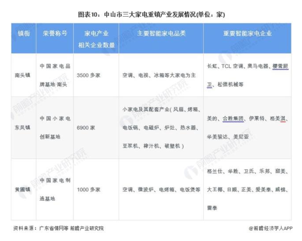 最新盘点！2024年中国厨电5大重点产业集群解析