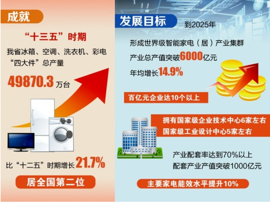 最新盘点！2024年中国厨电5大重点产业集群解析