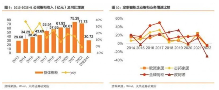 近20亿元营收！欧派厨电为何能跻身进入厨电行业第二梯队？