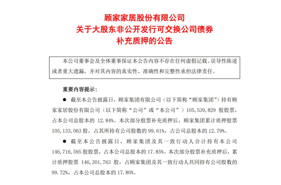 顾家家居：顾家集团累计质押股票1.05亿股，占总股本12.79%