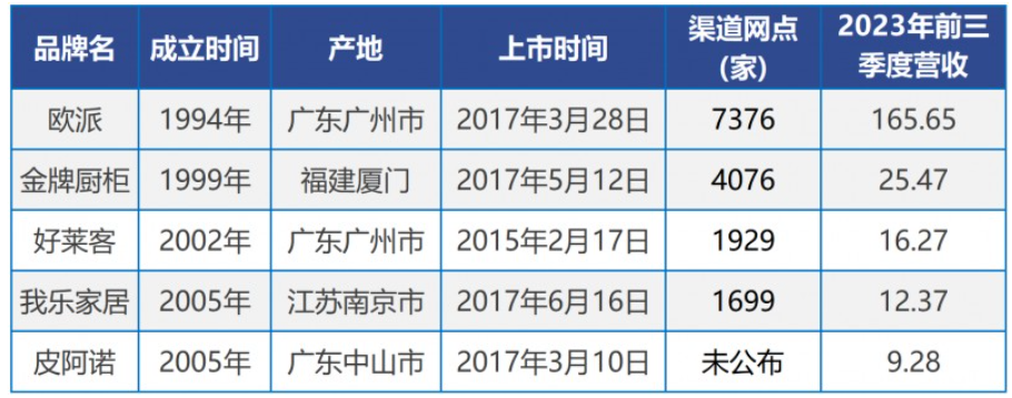 橱柜网教您择品牌之 一篇文章了解定制橱柜品牌有哪些？