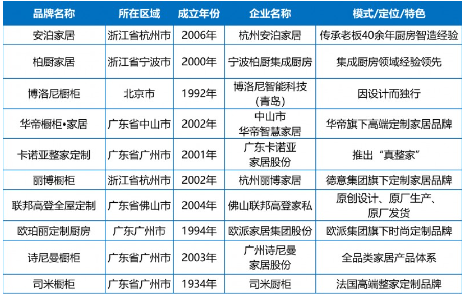 橱柜网教您择品牌之 一篇文章了解定制橱柜品牌有哪些？