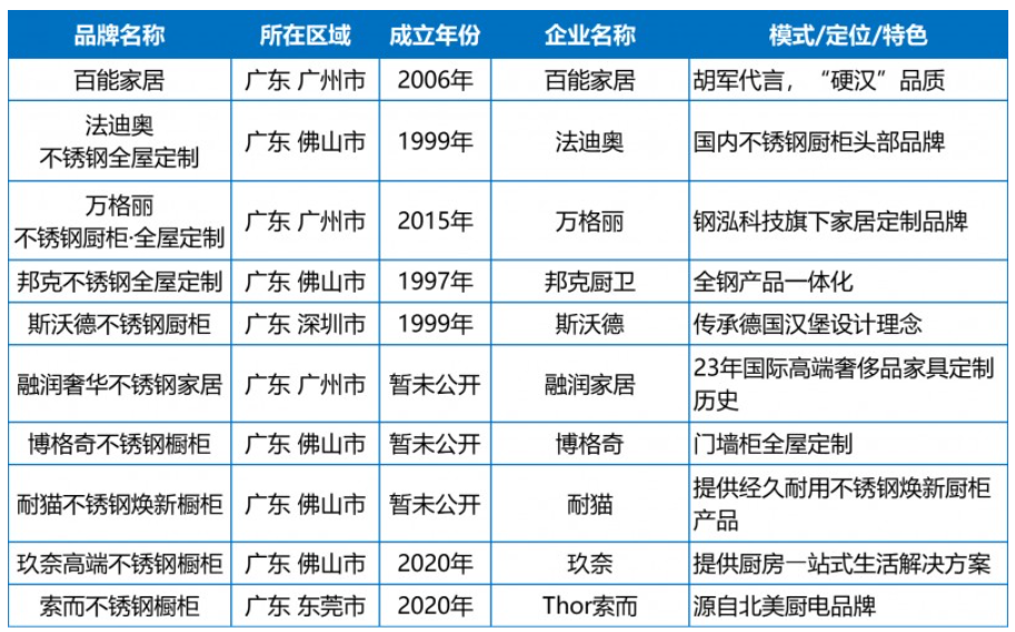 橱柜网教您择品牌之 一篇文章了解定制橱柜品牌有哪些？