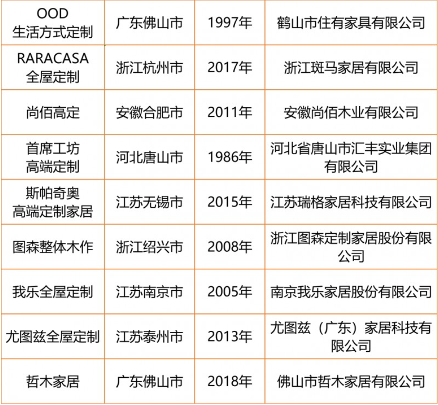 全屋定制网教您择品牌之 一篇文章了解高端定制品牌有哪些？