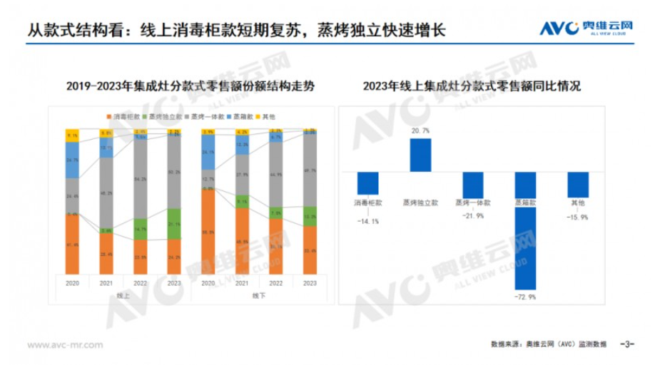 2023年集成厨电市场总结：长期主义，以质取胜