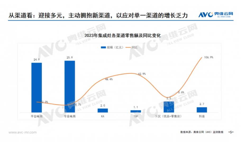 2023年集成厨电市场总结：长期主义，以质取胜