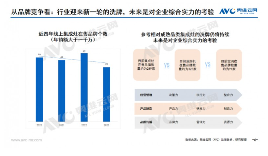 2023年集成厨电市场总结：长期主义，以质取胜