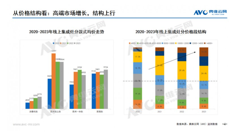 2023年集成厨电市场总结：长期主义，以质取胜