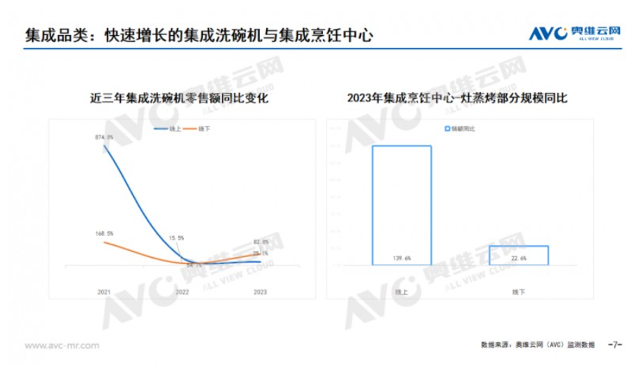 2023年集成厨电市场总结：长期主义，以质取胜