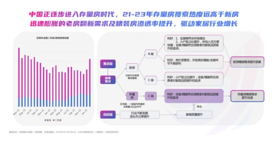 2024，软体家具增长何处寻？