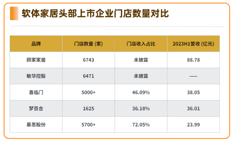 2024，软体家具增长何处寻？