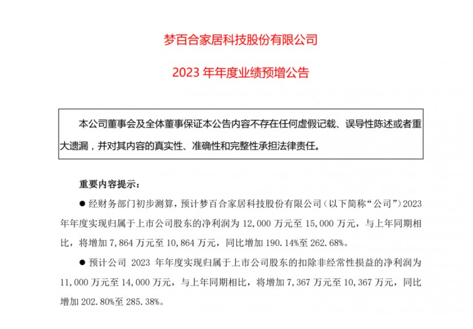 梦百合2023年净利润预增2倍！