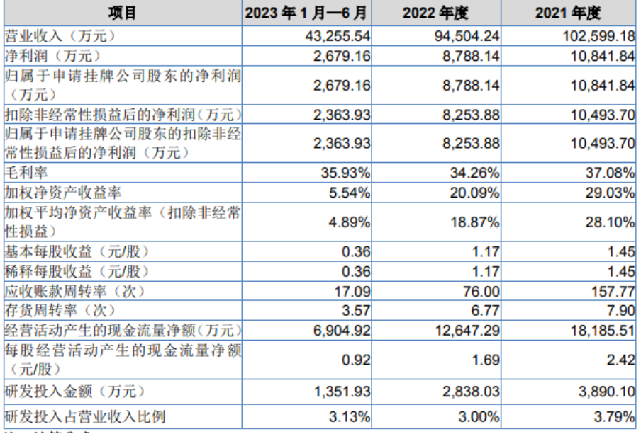 最新消息！玛格家居获新三板挂牌函