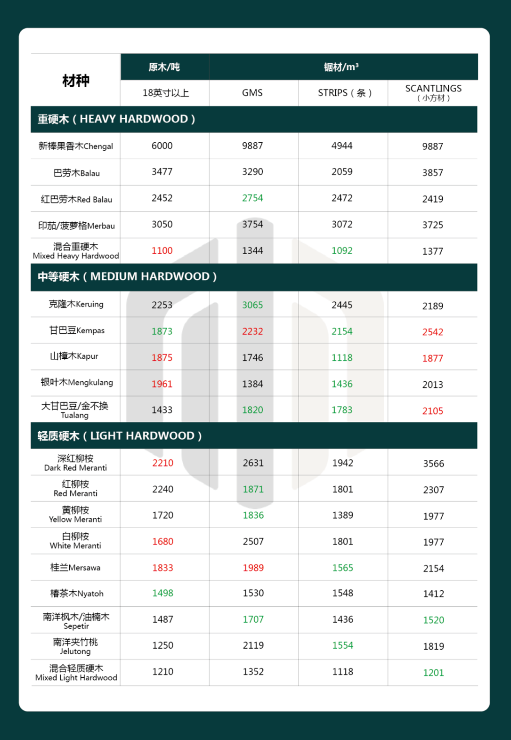 2023年国内进口马来西亚木材情况分析