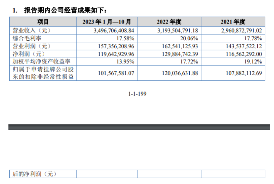 IPO终止后，千年舟转战新三板创新层！