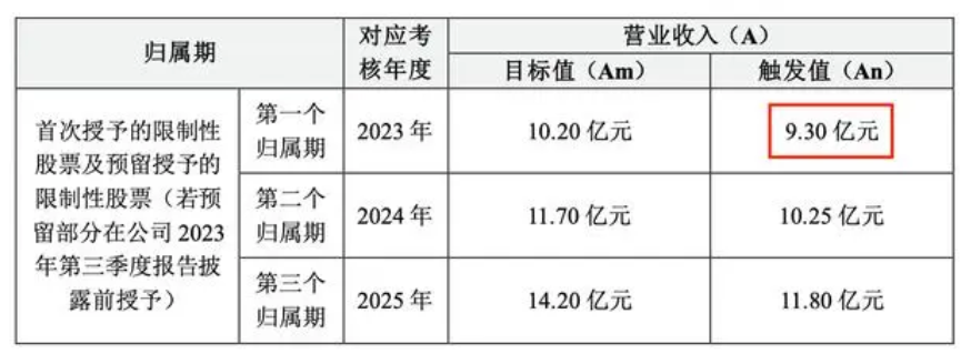 森鹰窗业增产开拓窗业品类 核心产品木窗的渗透率和整体盈利能力是否受影响？