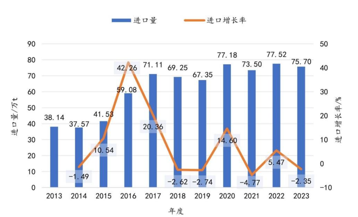 2023年我国刨花板进出口贸易情况