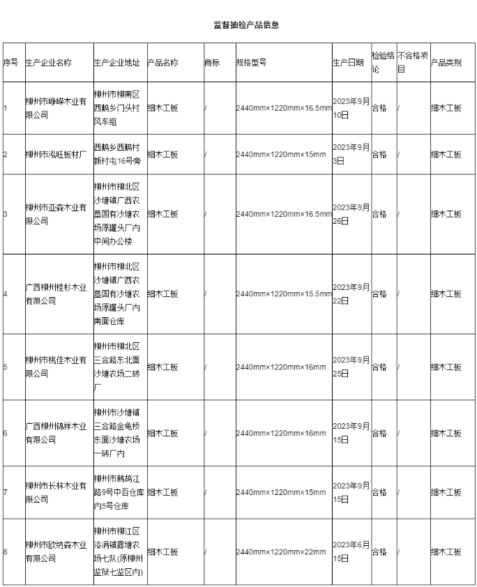 广西柳州抽查8批次细木工板产品均合格