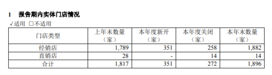 好莱客2023年营收下滑19.78%！