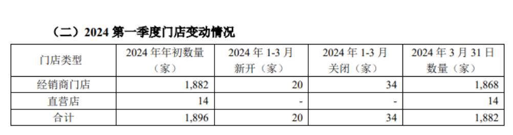 好莱客2023年营收下滑19.78%！