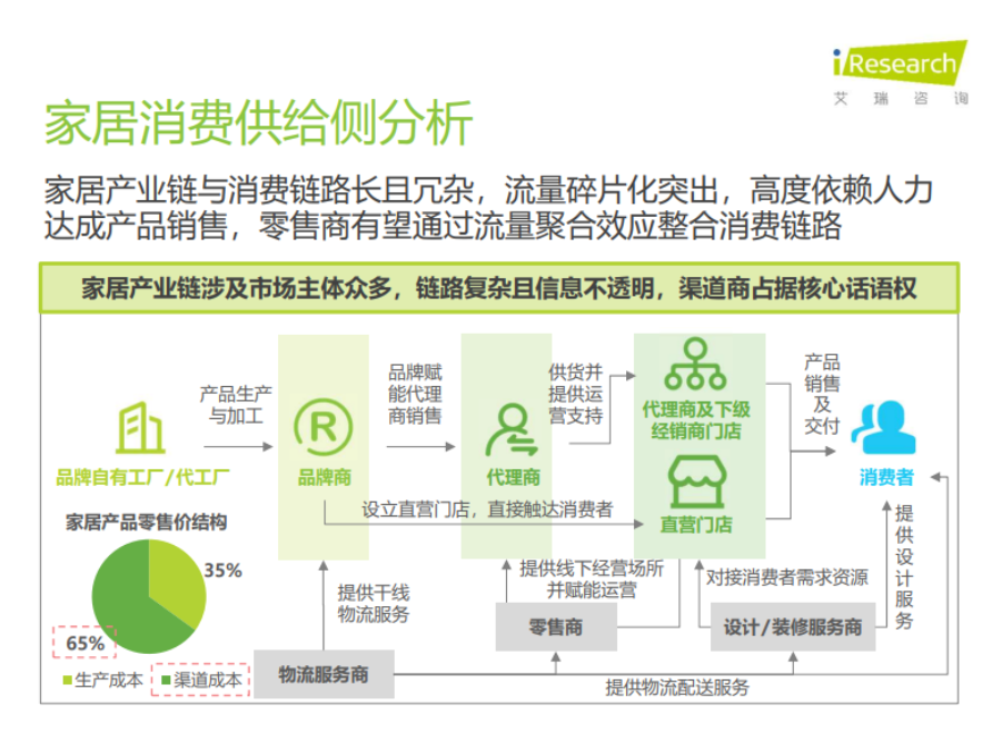 《2024年中国家居市场消费洞察》重磅发布