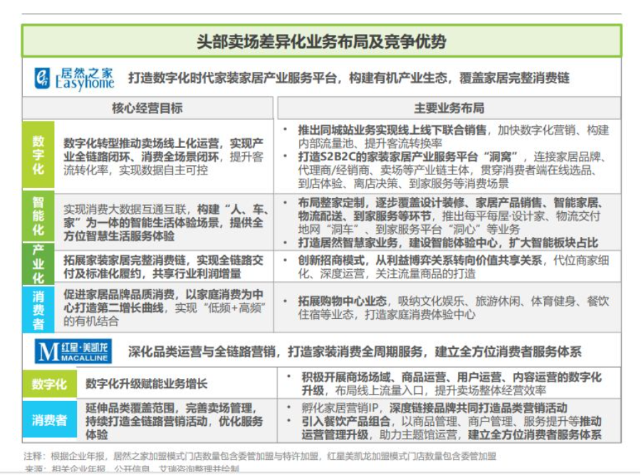 《2024年中国家居市场消费洞察》重磅发布