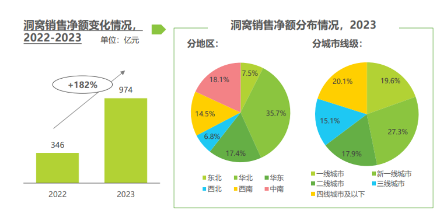 《2024年中国家居市场消费洞察》重磅发布