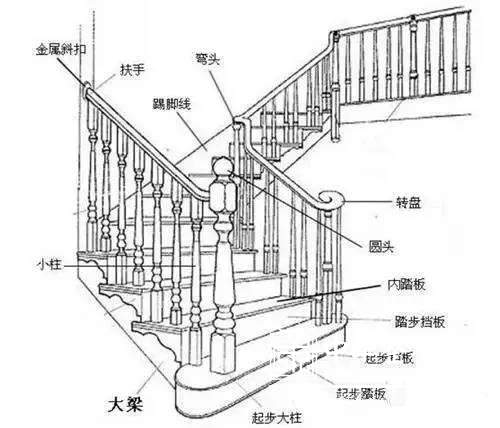 木楼梯安装图解图片