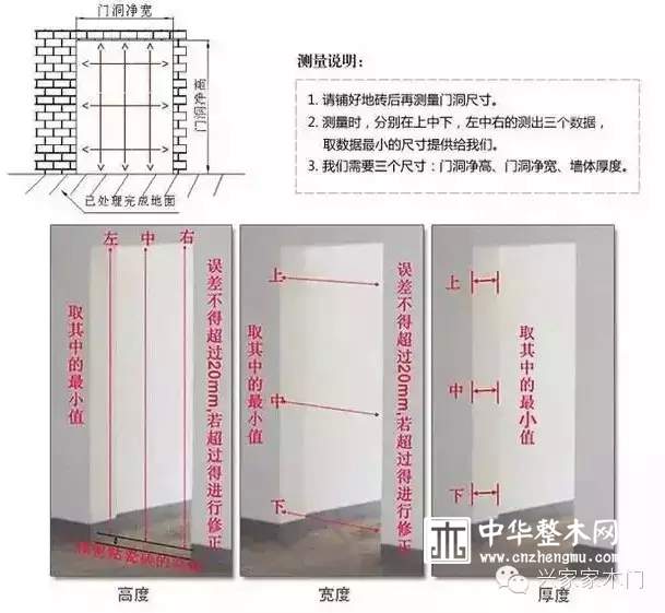 兴家家木门|室内门标准测量方法 