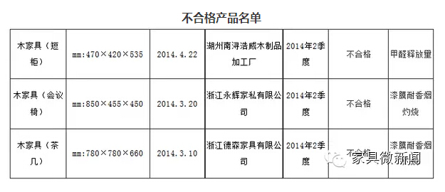 浙江木家具抽查3批次不合格 